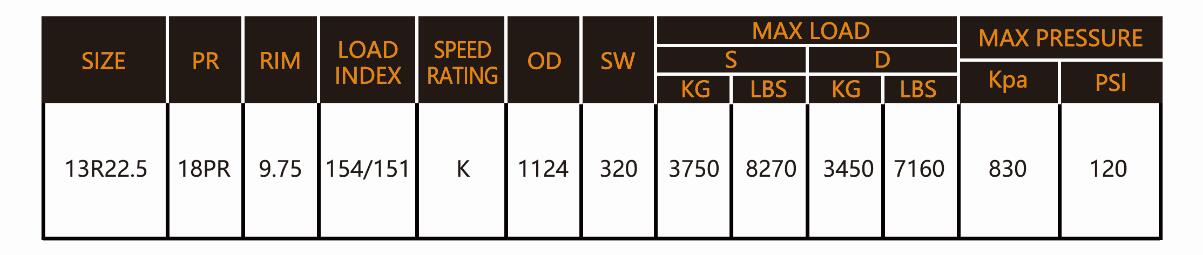 Durun AM69 All Position Truck Tires