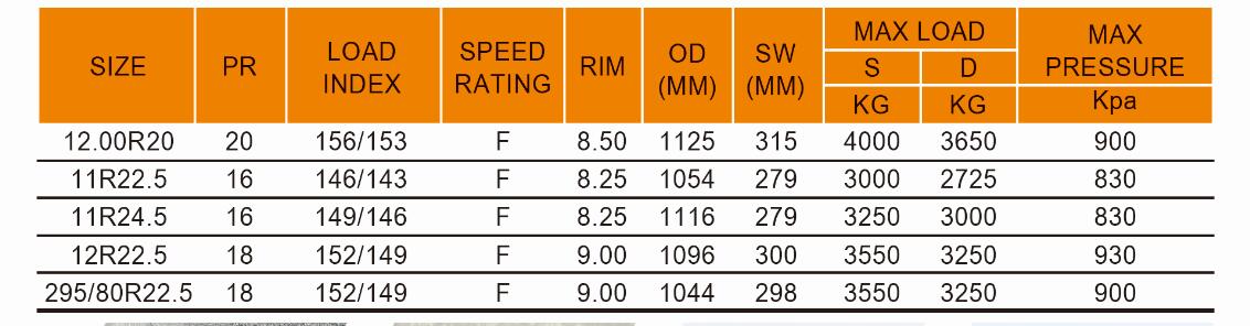 Durun YT909 Drive Truck Tires