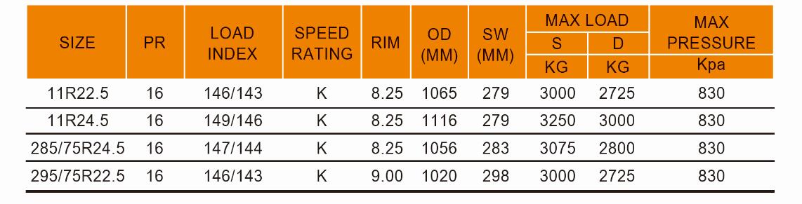 Durun YTH6 Drive Truck Tires